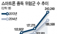 [데이터랩] 남학생 인터넷 · 여학생 스마트폰 쉽게 빠진다