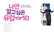 정여울 작가 ‘나만 알고 싶은 유럽 TOP10’, 교보문고 종합 베스트셀러 진입