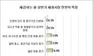 상반기 채용시장 ‘경력자 선호 현상’ 뚜렷