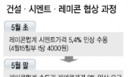 ‘레미콘 대란’ 건설현장 초비상