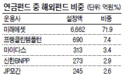 <저금리 시대,  연금도 투자다 下> 기대수익률 높고 절세 매력…해외투자 비중 확대 필요