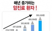 낮아지는 암 발생 연령에 비갱신 암보험 상품 눈길