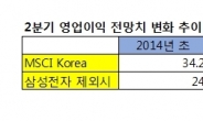 ‘삼성전자, 금통위’…이번주 한국 증시 운명 가른다