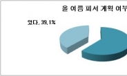 구직자 10명 중 6명 취업난에 “올여름 피서는 없다”