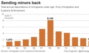 美 불법 밀입국 아동 추방 80% 급감…오바마 이민개혁 반발 커지나