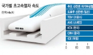 [데이터랩] 500㎞ 자기부상열차 ‘아베노믹스’ 성패를 쥐다