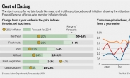 “식료품값 인상에 미국인 허리 휜다”…Fed도 촉각