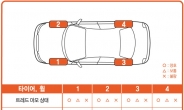 한국타이어, ‘찾아가는 스마트 서비스’ 실시