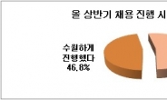 기업 절반 이상, 상반기 채용에 차질 빚어