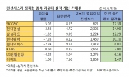 못 믿을 컨센서스? 믿을 만한 컨센서스를 믿자