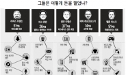 [슈퍼리치-해외] 로마처럼… 그들도 하룻밤에 부자가 되진 않았다!