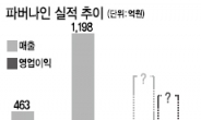 <IPO 돋보기> 삼성전자와 시너지 안정성장 기대…매출처 편중은 부담