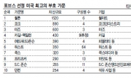 [슈퍼리치-랭킹] 美 185개 부호가문 자산 1조弗