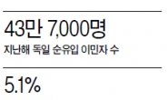 [데이터랩] ‘인종 용광로 독일’ 脫게르만주의의 힘