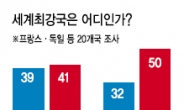 [데이터랩] 지구촌 “G1은 중국” 인식...中 ‘굴기’ 亞 국가 부들부들