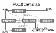 현대글로벌, 그룹 지주회사로 부상