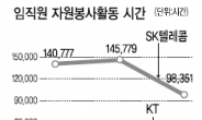 통신3사, 먹고살기 바빠서?...사회적 기여활동 뒷걸음질