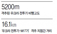 [데이터랩] 러 병력, 우크라 국경 재배치…우크라 동부 전운 고조