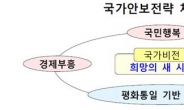 靑, “남북간 평화체제 논의 가능…北 군사도발 감행 우려”