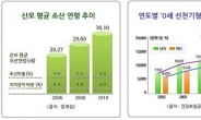 15개 태아보험/어린이보험, 통합 비교 서비스로 실속준비