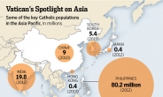 교황 방한으로 본 아시아 가톨릭의 현주소는