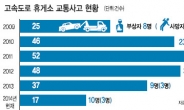 [데이터랩] 마음 못놓는 고속道 휴게소