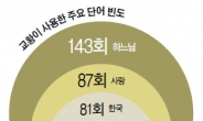 굿바이 파파…‘청년’에 ‘희망’ 주고 ‘한국’에 ‘평화’ 밝히다