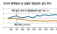 [데이터랩] 오바마도 못푼…美 인종차별 ‘200년 숙제'