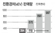 LG · 삼성 전기배터리 ‘진검승부’