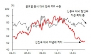 한국 증시 저평가…외국인 유입세 이어진다