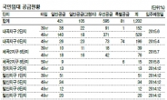 알짜임대 1202가구 쏟아진다