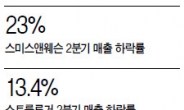 [데이터랩] 오발사고에 ‘얼어붙은 총구’…美 총기시장 ‘시련의 계절’