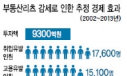 부동산시장 찬물 끼얹는 정부