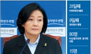 [데이터랩] 제1야당 끝모를 추락…정치인생 최대위기 맞은 박영선