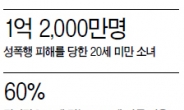 전세계 아동 60% ‘상습체벌’