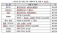 해피허니문클럽의 2015년 봄 신혼여행 특별 초대전