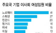 여권신장 외치면서 위안부 모르쇠…두얼굴 아베