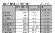 안개낀 대내외환경, 실적으로 뚫는다