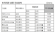 8~9월 ‘초이노믹스’ 수혜주 투자의견 줄줄이 상향…주가도 5.85% 껑충