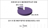 입사지원서 오타ㆍ비속어 조심하세요…‘탈락’ 부르는 서류전형 실수 1위는?