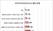 휴지통으로 직행하는 비호감 자기소개서 1위는?