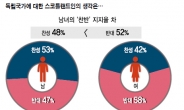 스코티시 女心, 英여왕에 ‘선물’ 안길까