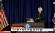 연준 상당기간 초저금리, FOMC 정례회의서 제로수준(0~0.25%) 유지 결정