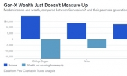 빚에 짖눌린 美 X세대, 부모보다 재산 못 모아