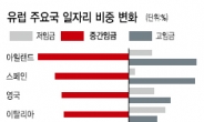 지구촌 ‘중산층 살리기 정책’ 길을 잃다