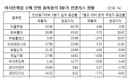 인천 아시안게임 본격개막 수혜주의 향방…중국 관련株 ‘관심’