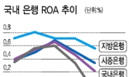 덩치값 못하는 시중銀…수익성 지방銀의 70%