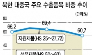 [데이터랩] 지하자원 주로 팔던 북한이 달라졌다