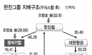 지주사 한진칼…그룹 지배력 강화