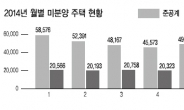 슬슬 기지개 켜는‘부동산 테크’